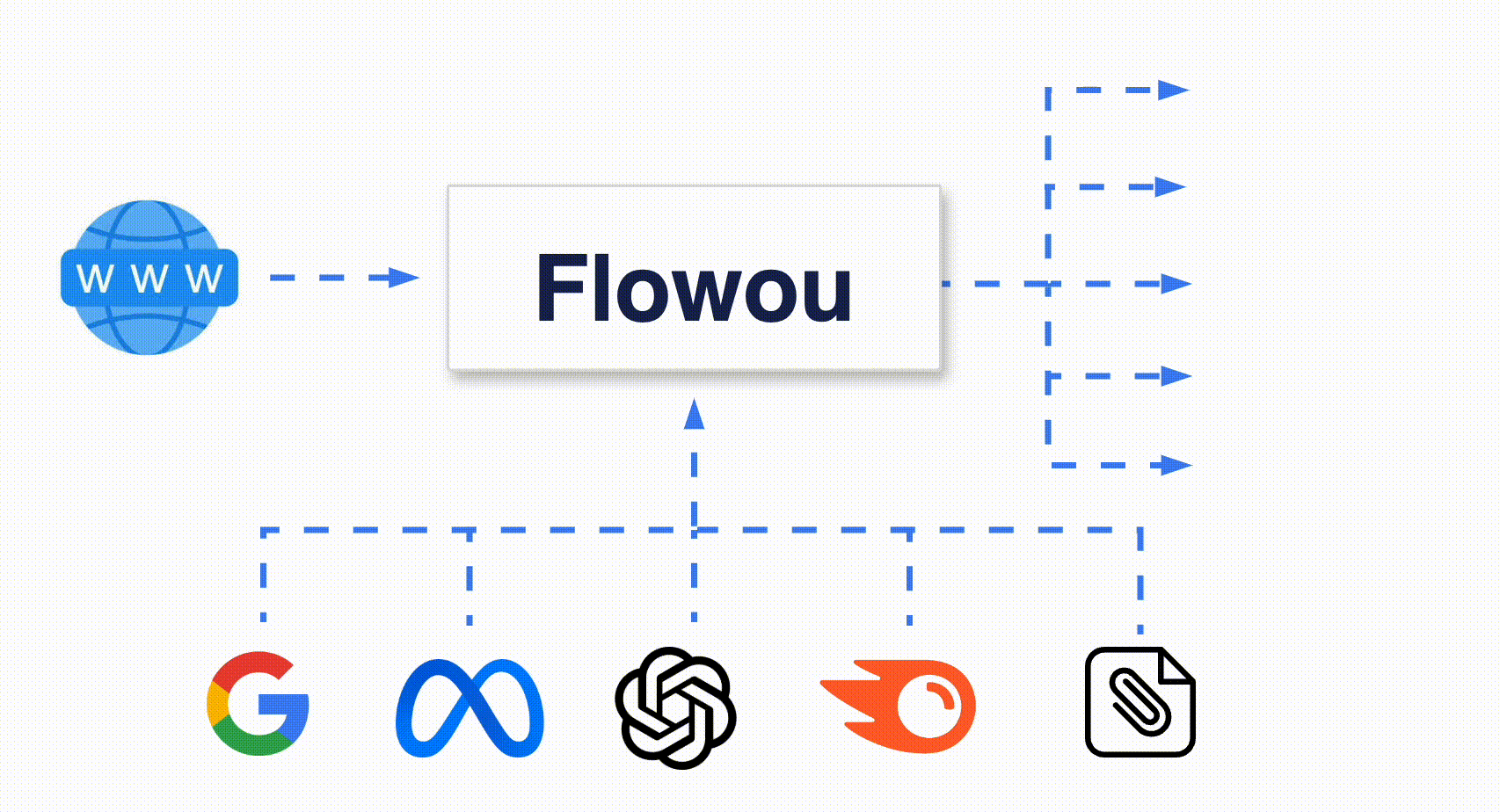 Workflow Diagram
